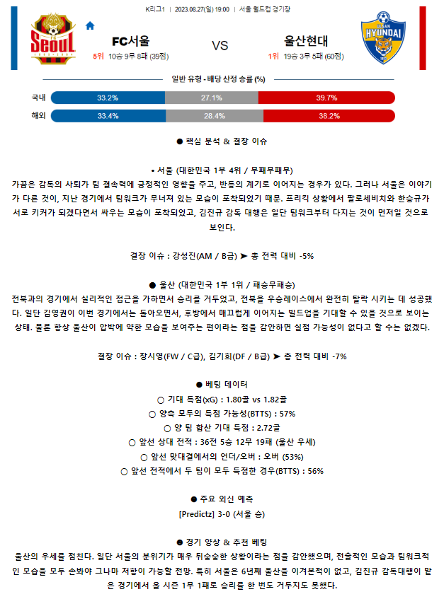 [스포츠무료중계축구분석] 19:00 FC서울 vs 울산현대축구단