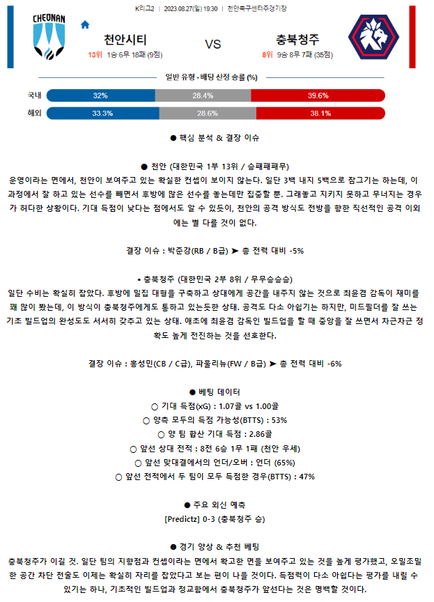 [스포츠무료중계축구분석] 19:30 천안시청 vs 청주FC