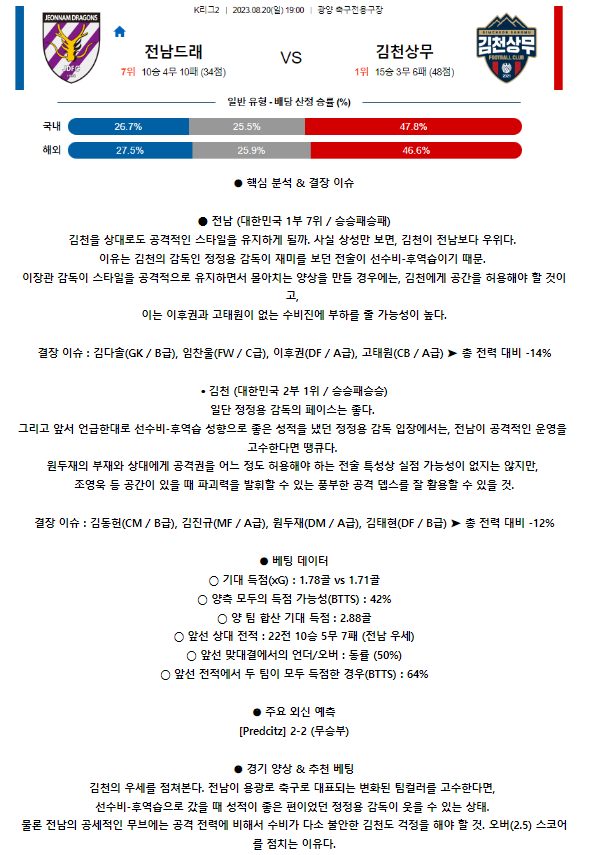 [스포츠무료중계축구분석] 19:00 전남 드래곤즈 vs 김천 상무