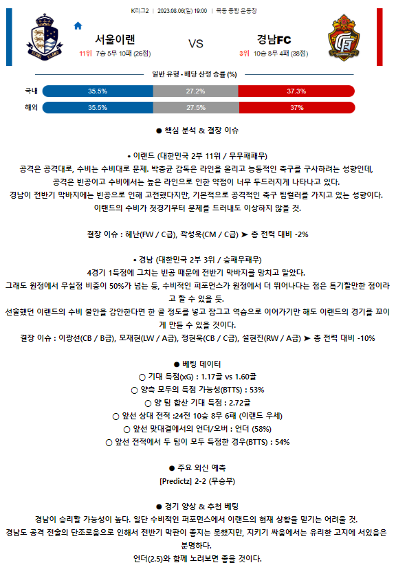 [스포츠무료중계축구분석] 19:00 서울이랜드FC vs 경남FC