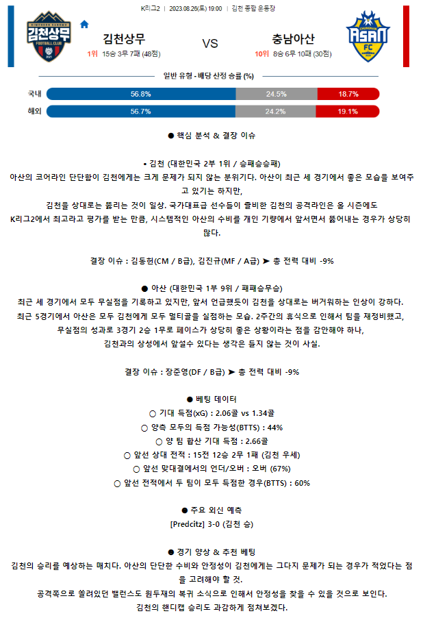 [스포츠무료중계축구분석] 19:00 김천 상무 vs 충남 아산