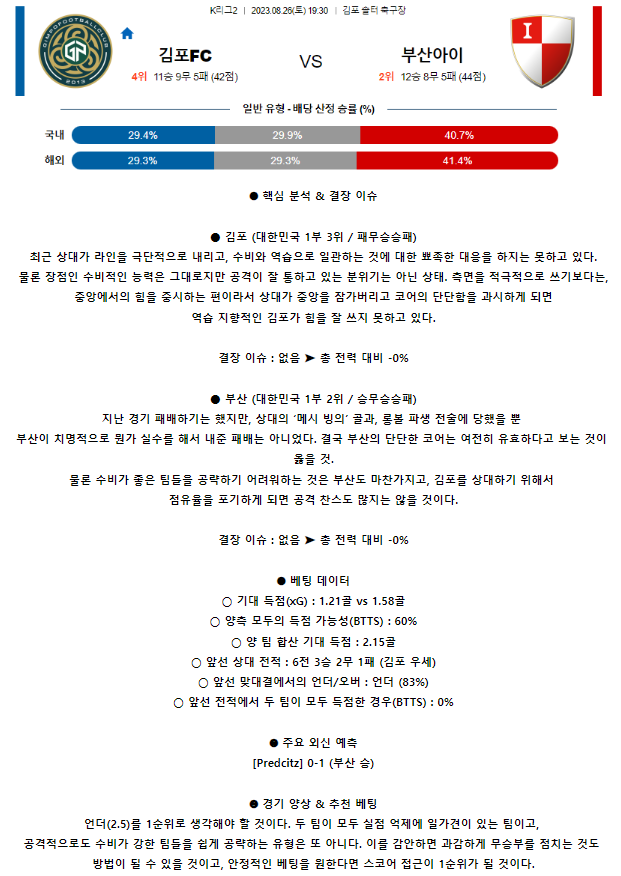 [스포츠무료중계축구분석] 19:30 김포시민축구단 vs 부산 아이파크