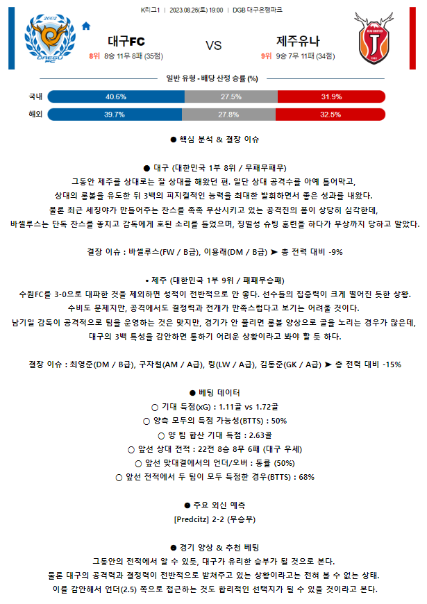 [스포츠무료중계축구분석] 19:00 대구 FC vs 제주 유나이티드 FC