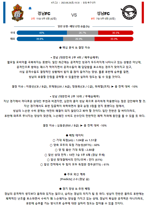 [스포츠무료중계축구분석] 19:30 경남 FC vs 성남 FC
