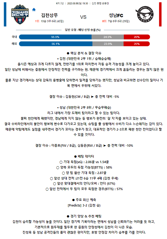 [스포츠무료중계축구분석] 19:30 김천상무 vs 성남FC
