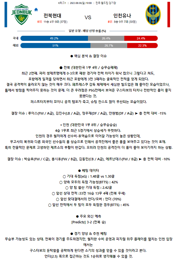 [스포츠무료중계축구분석] 19:00 전북현대모터스 vs 인천유나이티드FC