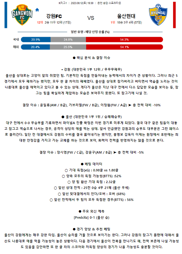 [스포츠무료중계축구분석] 19:30 강원 FC vs 울산현대축구단