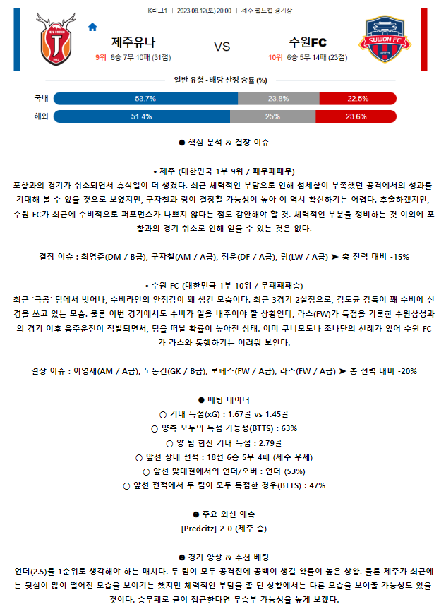[스포츠무료중계축구분석] 19:30 제주 유나이티드 FC vs 수원 FC
