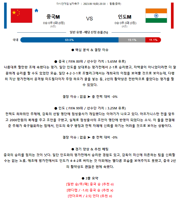 [스포츠무료중계축구분석] 20:30 중국 vs 인도