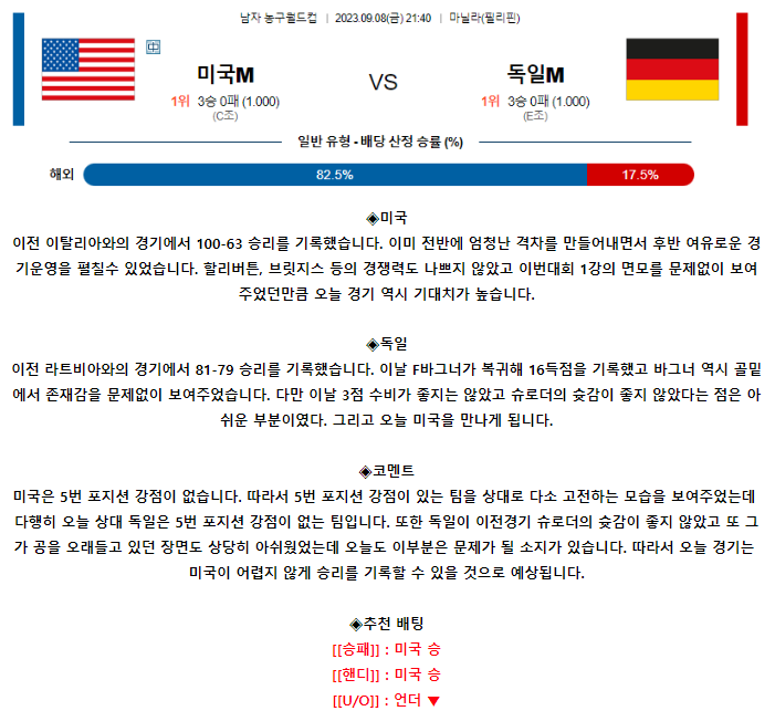 [스포츠무료중계농구분석] 21:40 미국 vs 독일