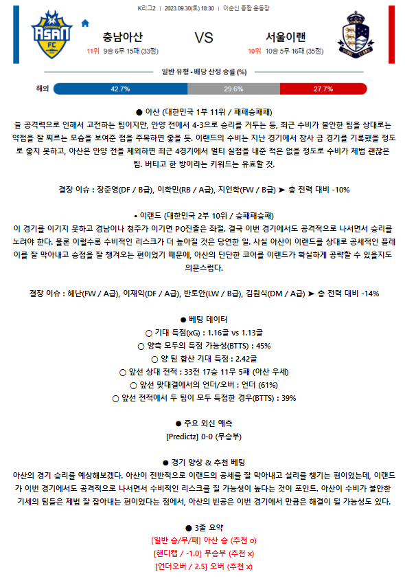 [스포츠무료중계축구분석] 18:30 충남아산 vs 서울이랜드FC