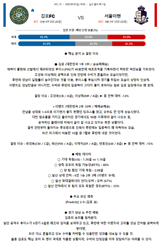 [스포츠무료중계축구분석] 16:00 김포시민축구단 vs 서울이랜드 FC