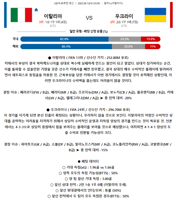 [스포츠무료중계축구분석] 03:45 이탈리아 vs 우크라이나