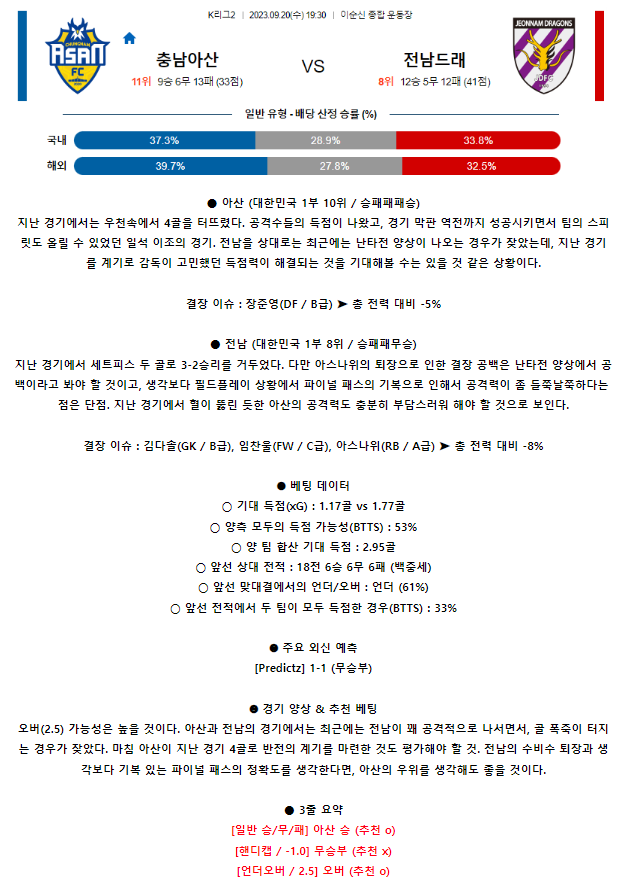 [스포츠무료중계축구분석] 19:30 충남아산 vs 전남드래곤즈