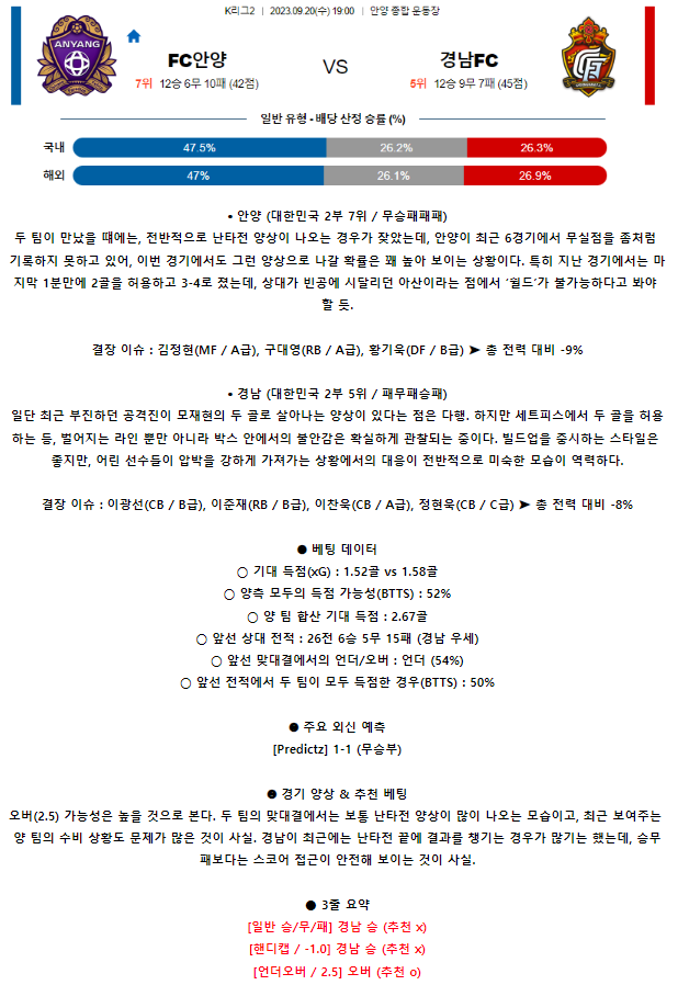 [스포츠무료중계축구분석] 19:00 FC안양 vs 경남FC