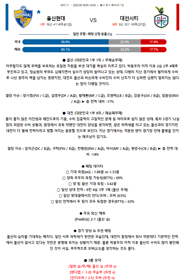[스포츠무료중계축구분석] 19:00 울산현대축구단 vs 대전시티즌