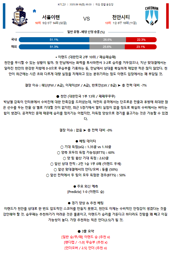 [스포츠무료중계축구분석] 16:00 서울이랜드FC vs 천안시청