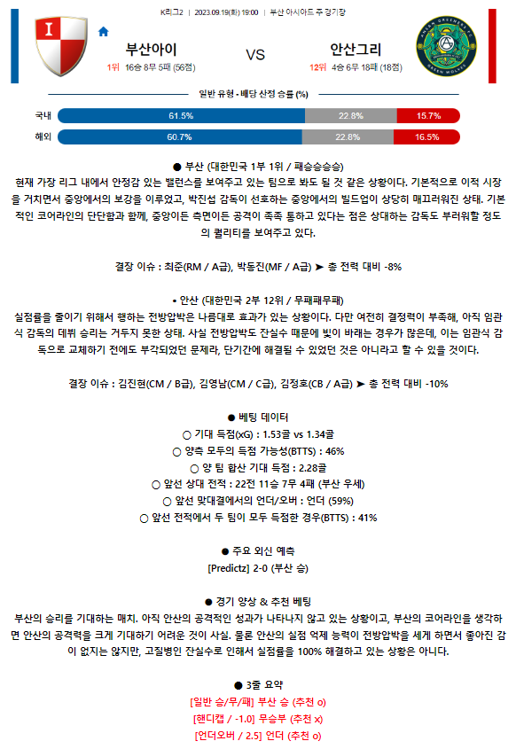 [스포츠무료중계축구분석] 19:00 부산아이파크 vs 안산그리너스FC