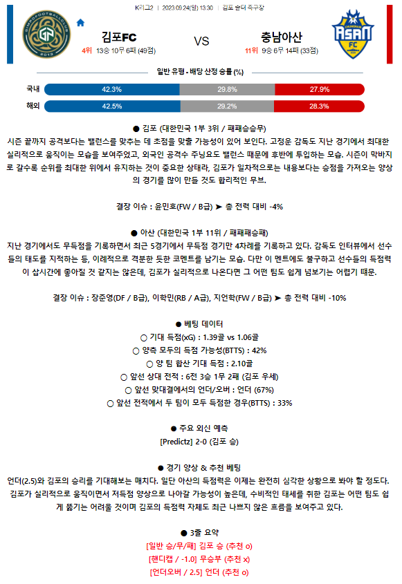 [스포츠무료중계축구분석] 13:30 김포시민축구단 vs 충남아산