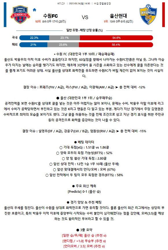 [스포츠무료중계축구분석] 14:00 수원FC vs 울산현대축구단