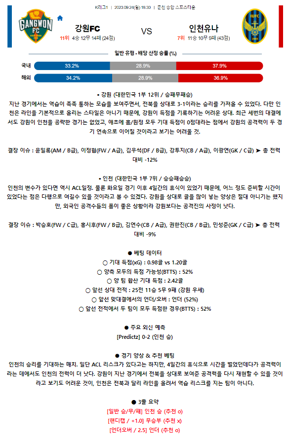 [스포츠무료중계축구분석] 16:30 강원FC vs 인천유나이티드FC