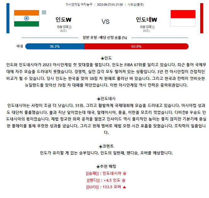 [스포츠무료중계농구분석] 21:00 인도 vs 인도네시아