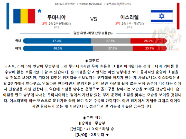 [스포츠무료중계축구분석] 03:45 루마니아 vs 이스라엘