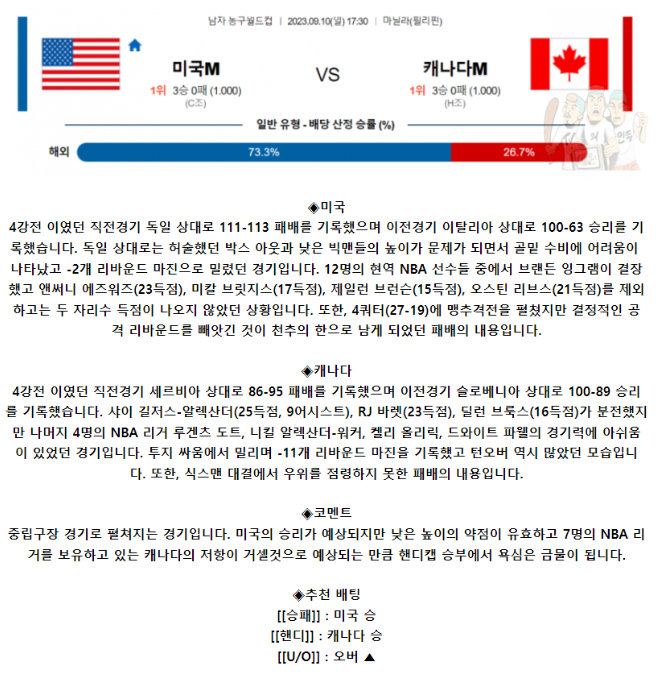 [스포츠무료중계농구분석] 17:30 미국 vs 캐나다