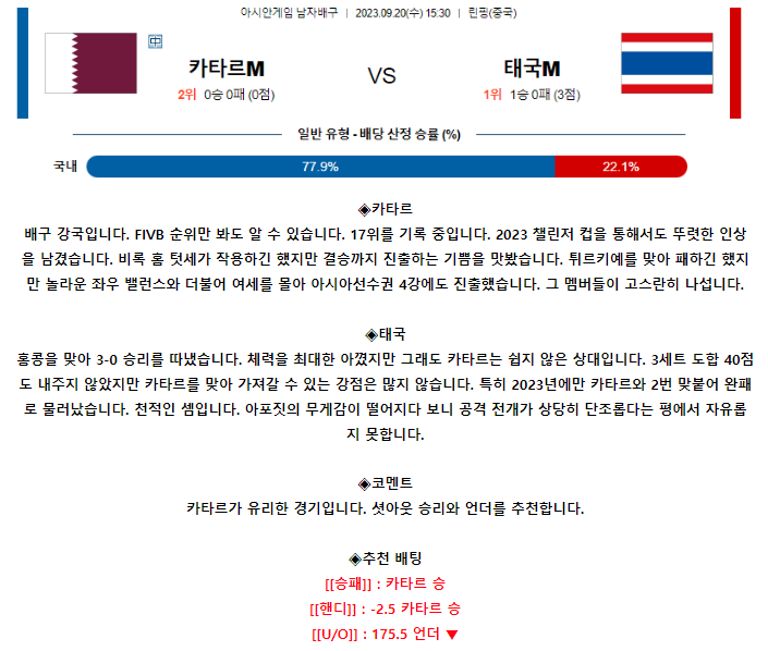 [스포츠무료중계배구분석] 15:30 카타르 vs 태국