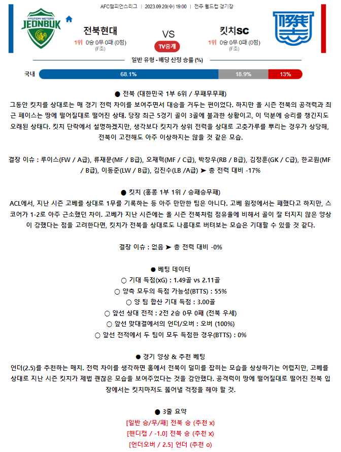 [스포츠무료중계축구분석] 19:00 전북현대모터스 vs 킷치SC
