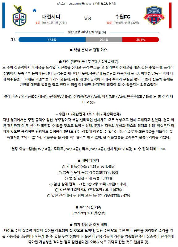[스포츠무료중계축구분석] 19:00 대전시티즌 vs 수원FC