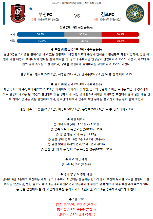[스포츠무료중계축구분석] 18:30 부천FC1995 vs 김포시민축구단