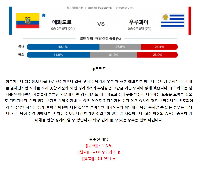 [스포츠무료중계축구분석] 06:00 에콰도르 vs 우루과이