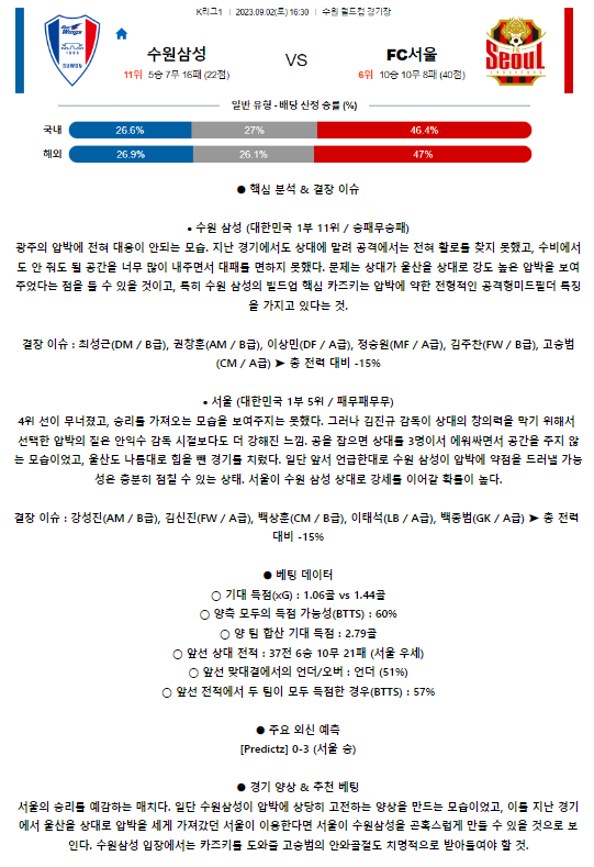 [스포츠무료중계축구분석] 16:30 수원삼성 블루윙즈 vs FC 서울