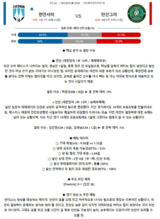 [스포츠무료중계축구분석] 20:00 천안시청 vs 안산 그리너스 FC