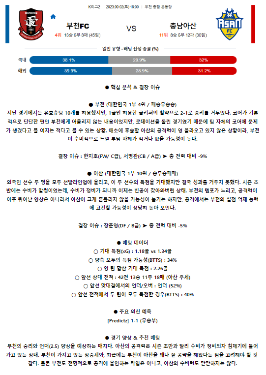 [스포츠무료중계축구분석] 16:00 부천FC 1995 vs 충남아산