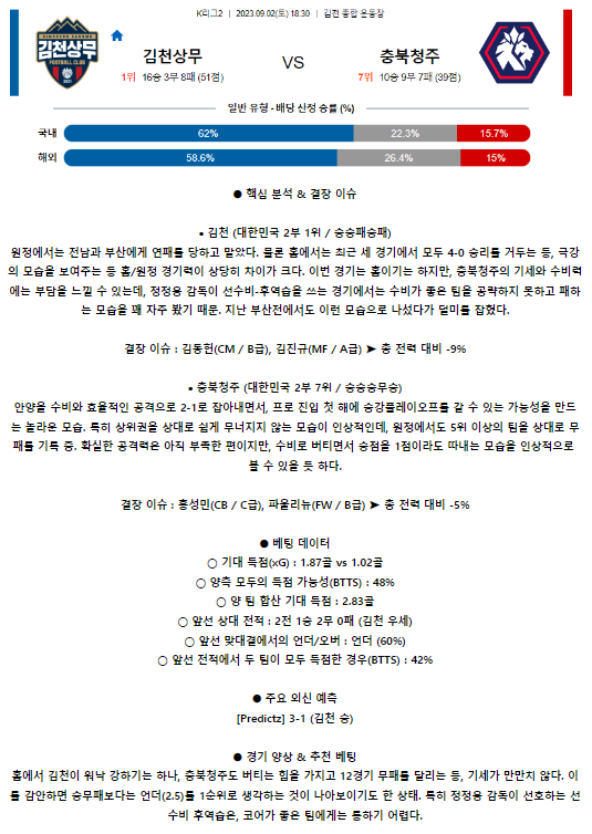 [스포츠무료중계축구분석] 18:30 김천상무 vs 청주 FC