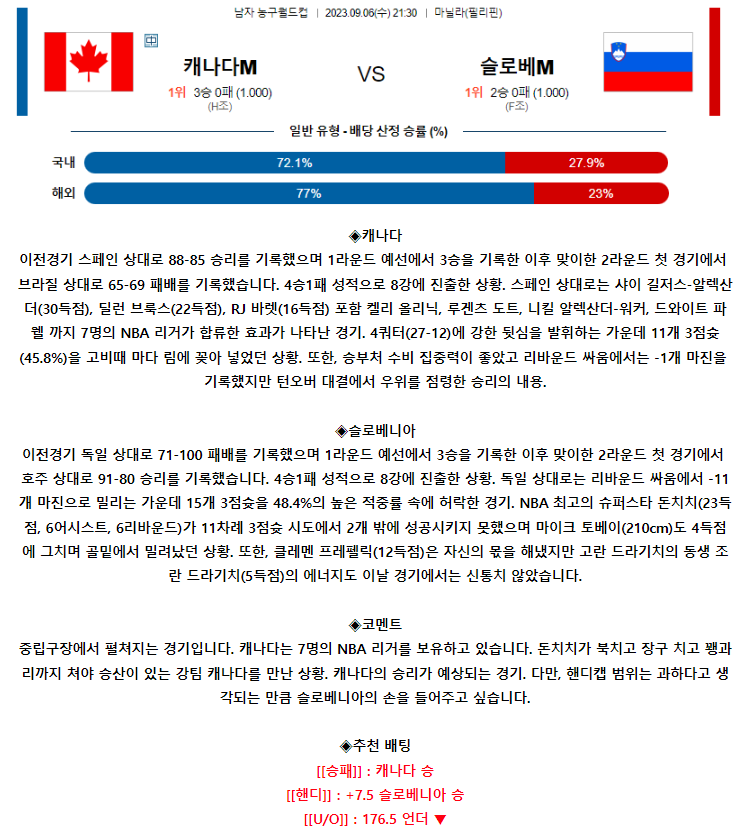[스포츠무료중계농구분석] 21:30 캐나다 vs 슬로베니아