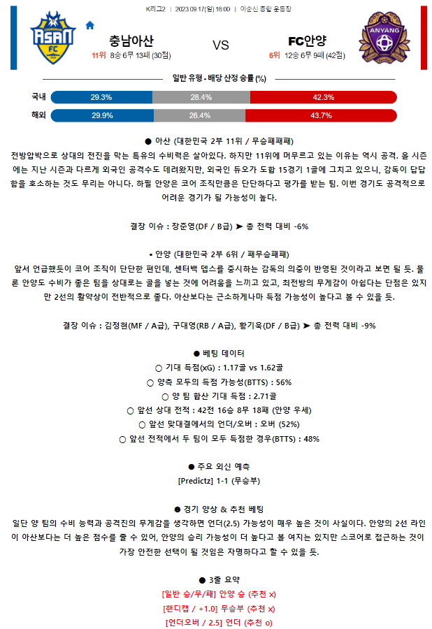 [스포츠무료중계축구분석] 16:00 충남아산 vs FC안양