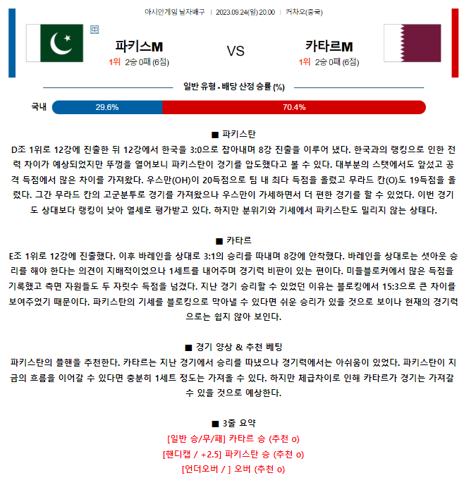 [스포츠무료중계배구분석] 20:30 파키스탄 vs 카타르