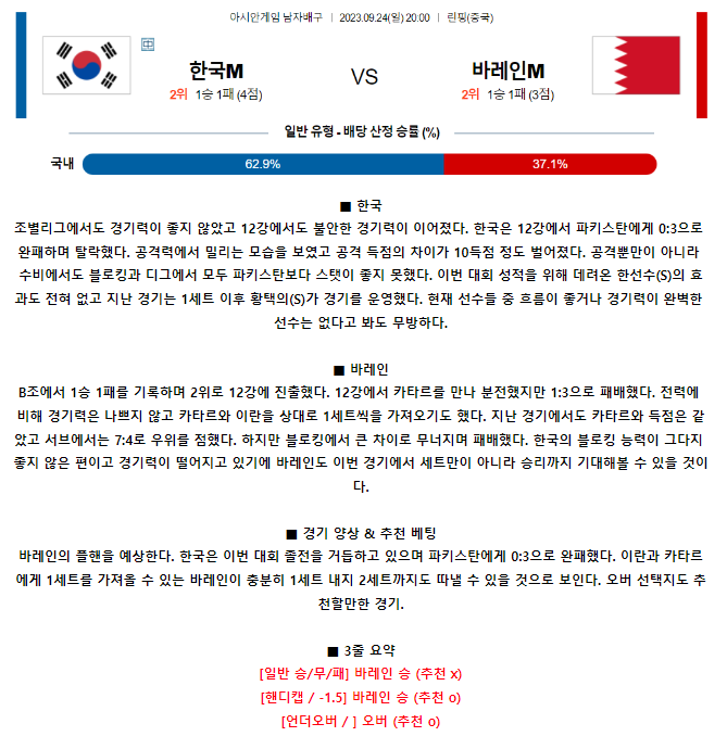 [스포츠무료중계배구분석] 20:30 한국 vs 바레인