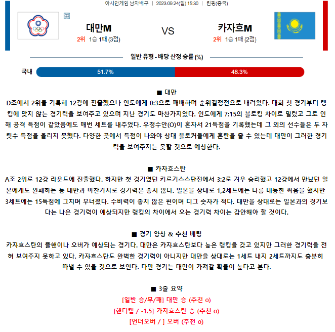 [스포츠무료중계배구분석] 15:30 대만 vs 카자흐스탄
