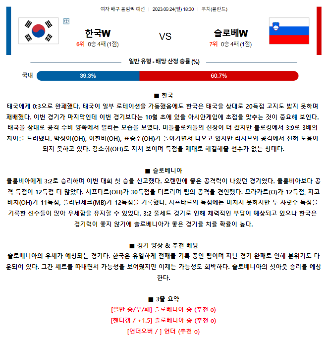 [스포츠무료중계배구분석] 18:30 한국(W) vs 슬로베니아(W)