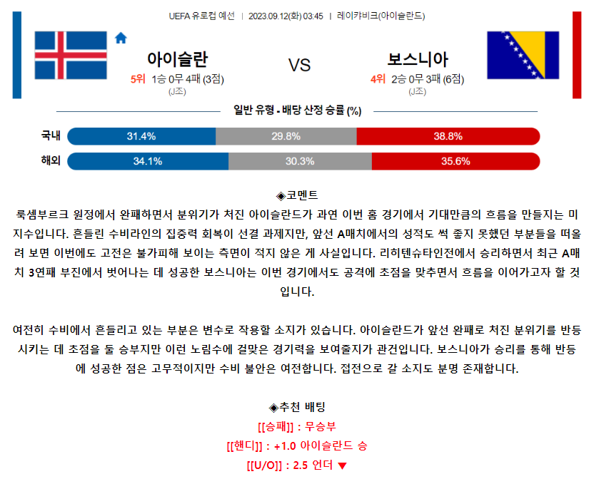 [스포츠무료중계축구분석] 03:45 아이슬란드 vs 보스니아헤르체고비나