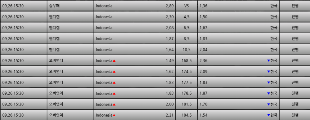 [스포츠무료중계배구분석] 15:30 인도네시아 vs 대한민국