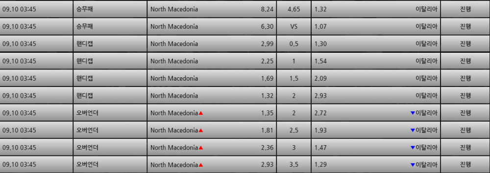 [스포츠무료중계축구분석] 03:45 마케도니아 vs 이탈리아