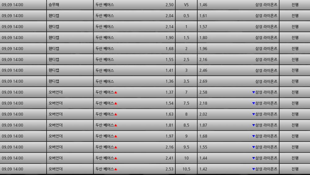 [스포츠무료중계KBO분석] 14:00 두산 vs 삼성