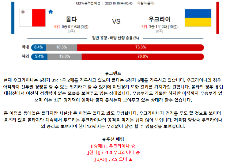 [스포츠무료중계축구분석] 03:45 몰타 vs 우크라이나