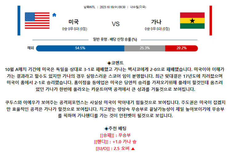 [스포츠무료중계축구분석] 09:30 미국 vs 가나