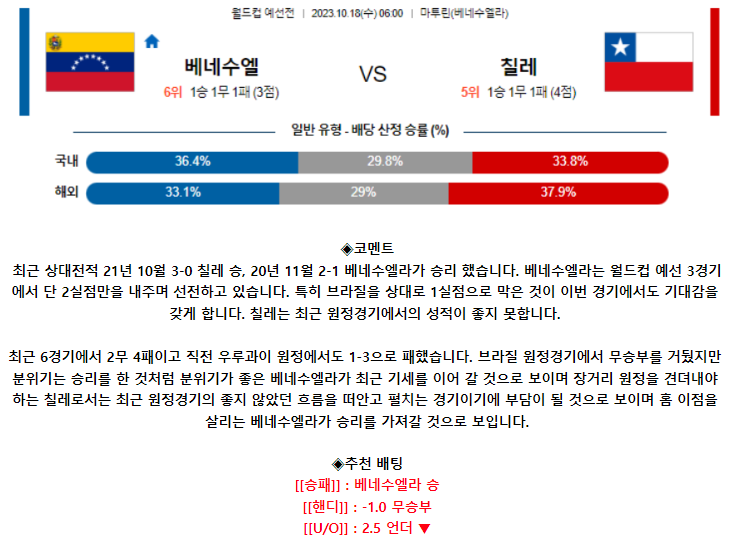 [스포츠무료중계축구분석] 06:00 베네수엘라 vs 칠레